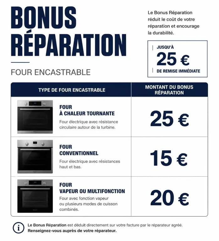 Infographie sur le Bonus Réparation pour la réparation de four encastrable